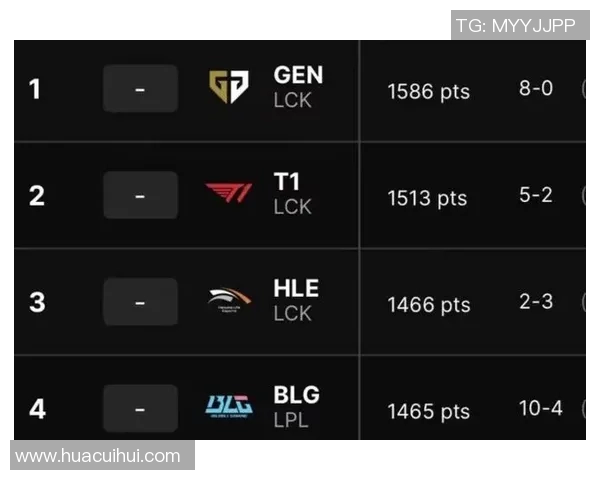 最新英雄联盟团队协作排行榜揭晓RNG战队表现优异位列第一 最新英雄联盟团队协作排行榜揭晓RNG战队表现优异位列第一